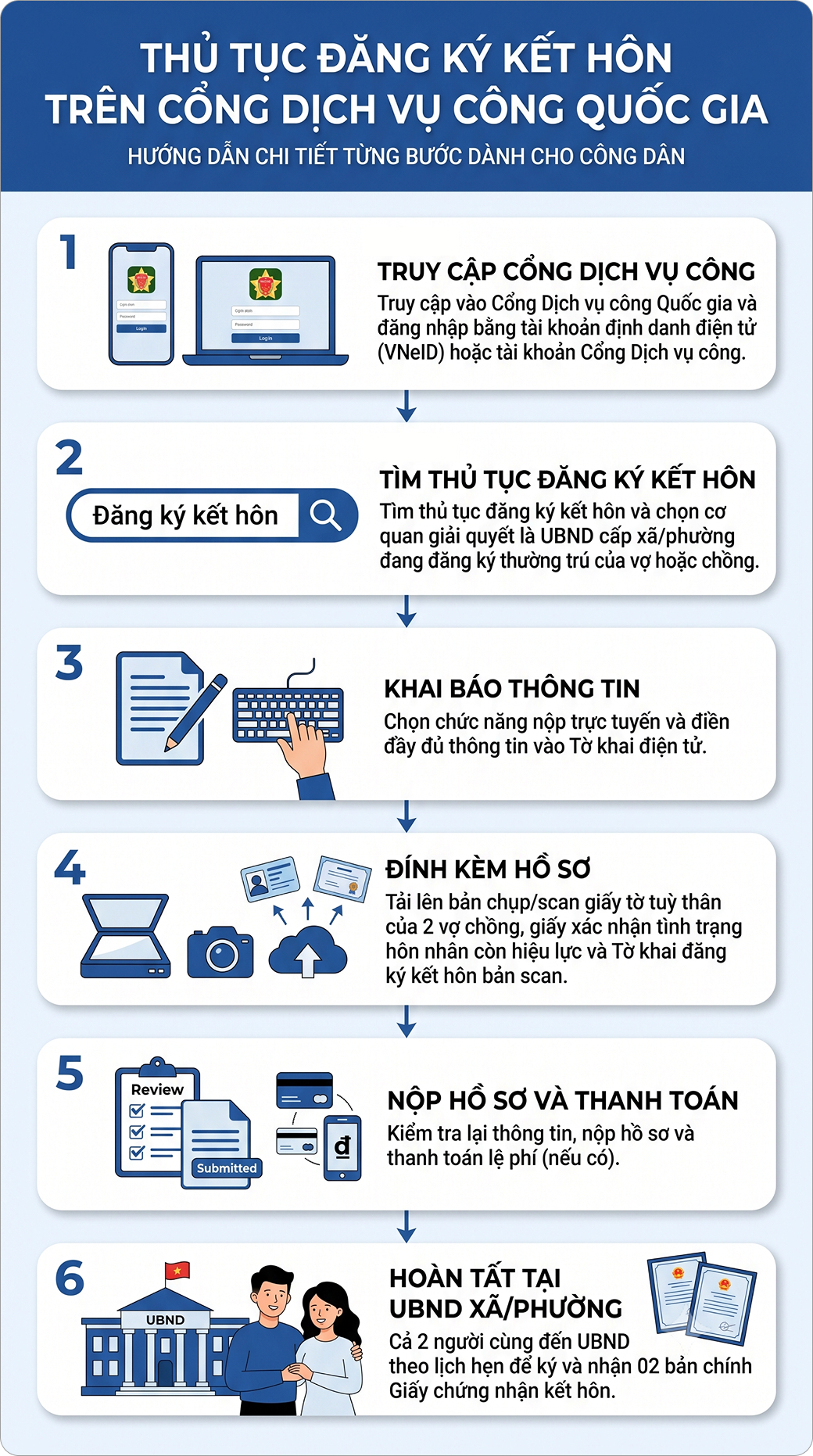 Cấp bản sao trích lục đăng ký kết hôn trực tuyến