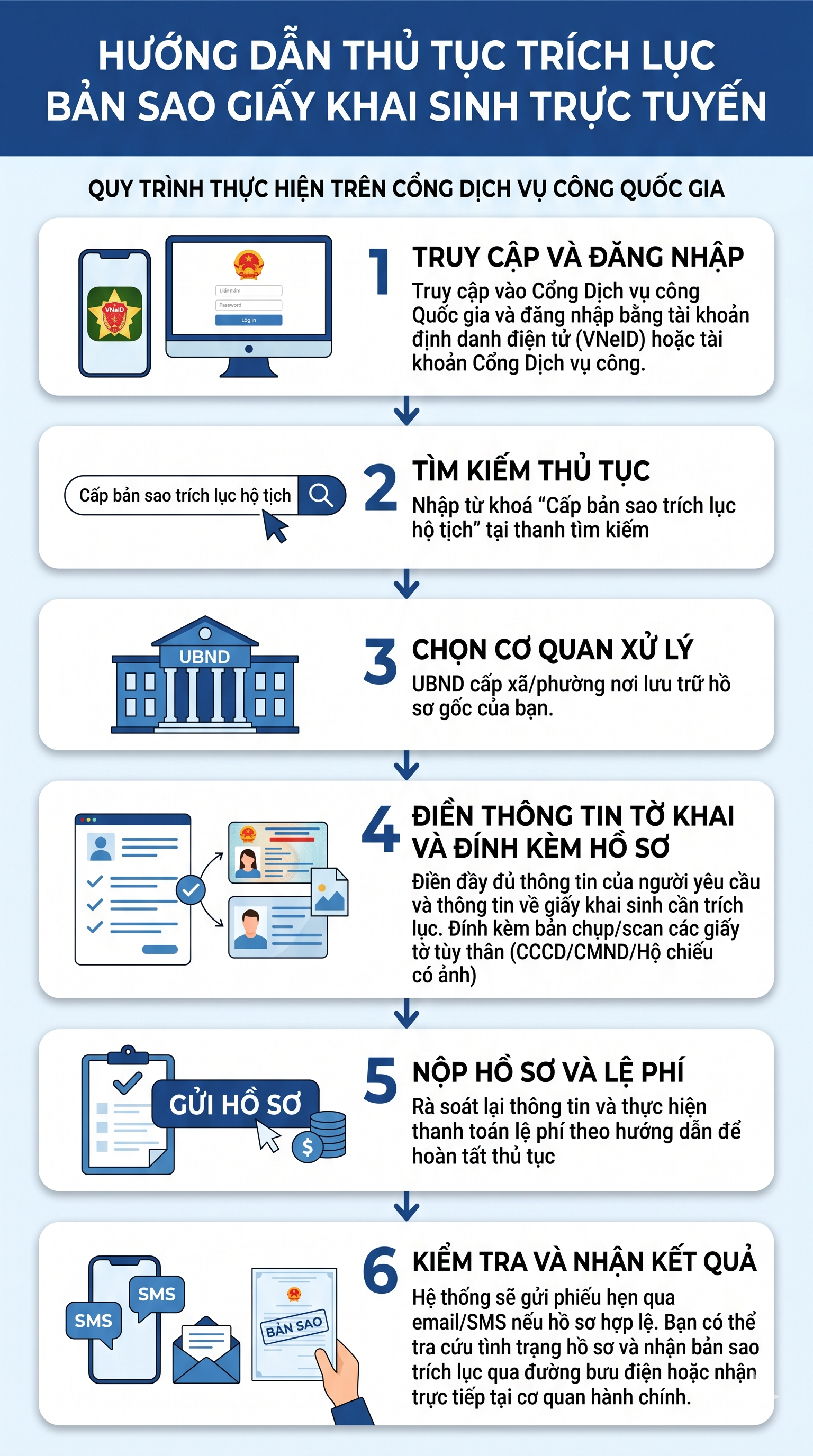 Cấp bản sao trích lục giấy khai sinh trực tuyến