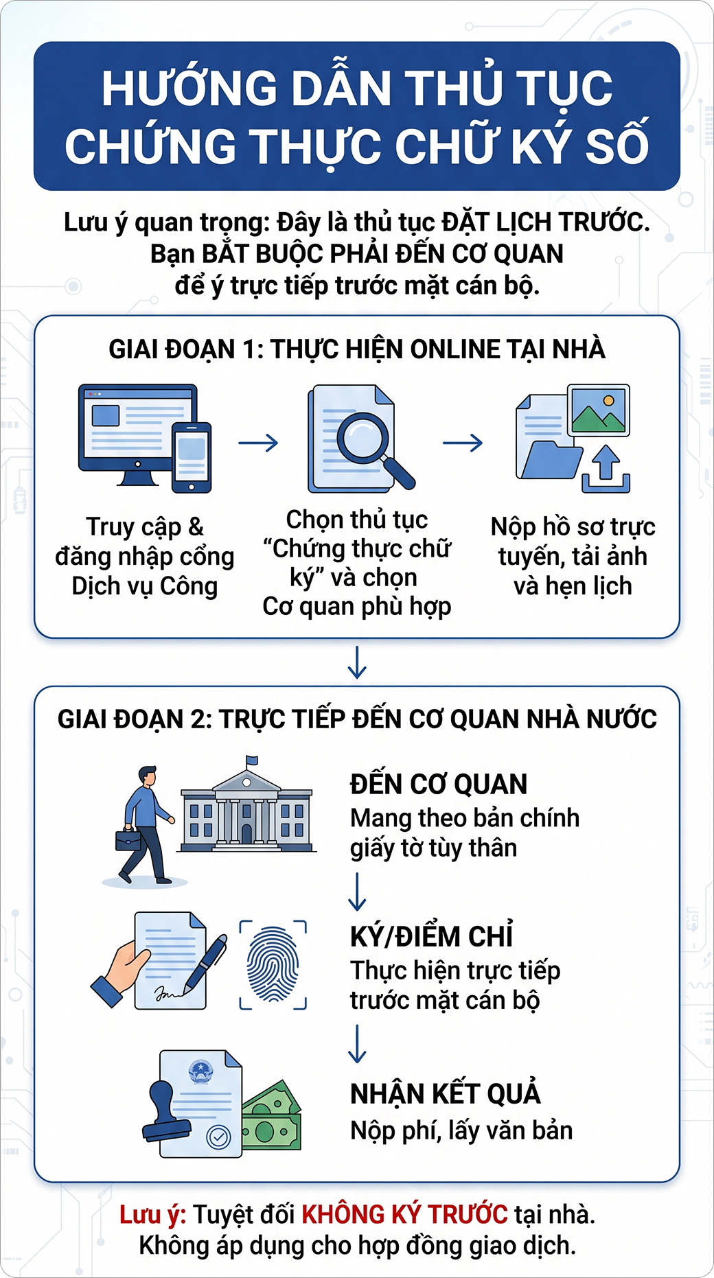 Chứng thực chữ ký (Ủy quyền nhận lương hưu,...)