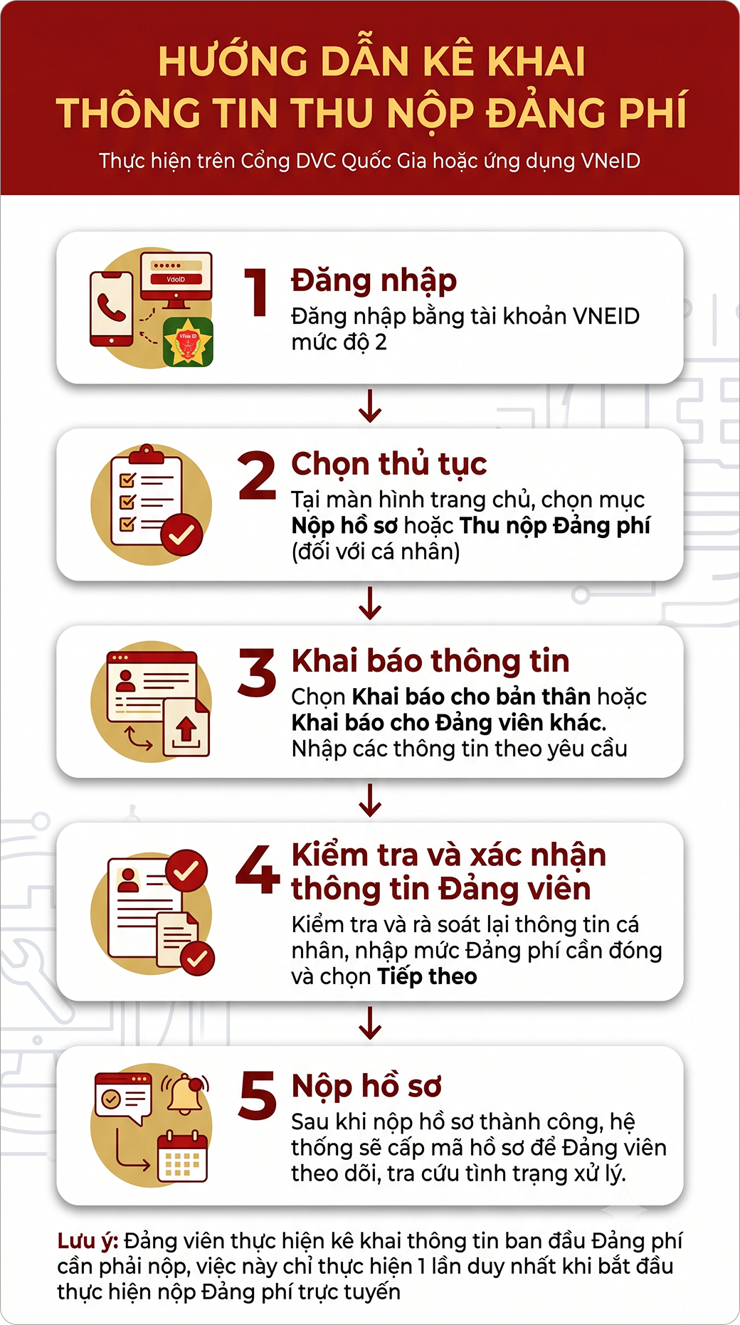 Kê khai thông tin thu nộp Đảng phí