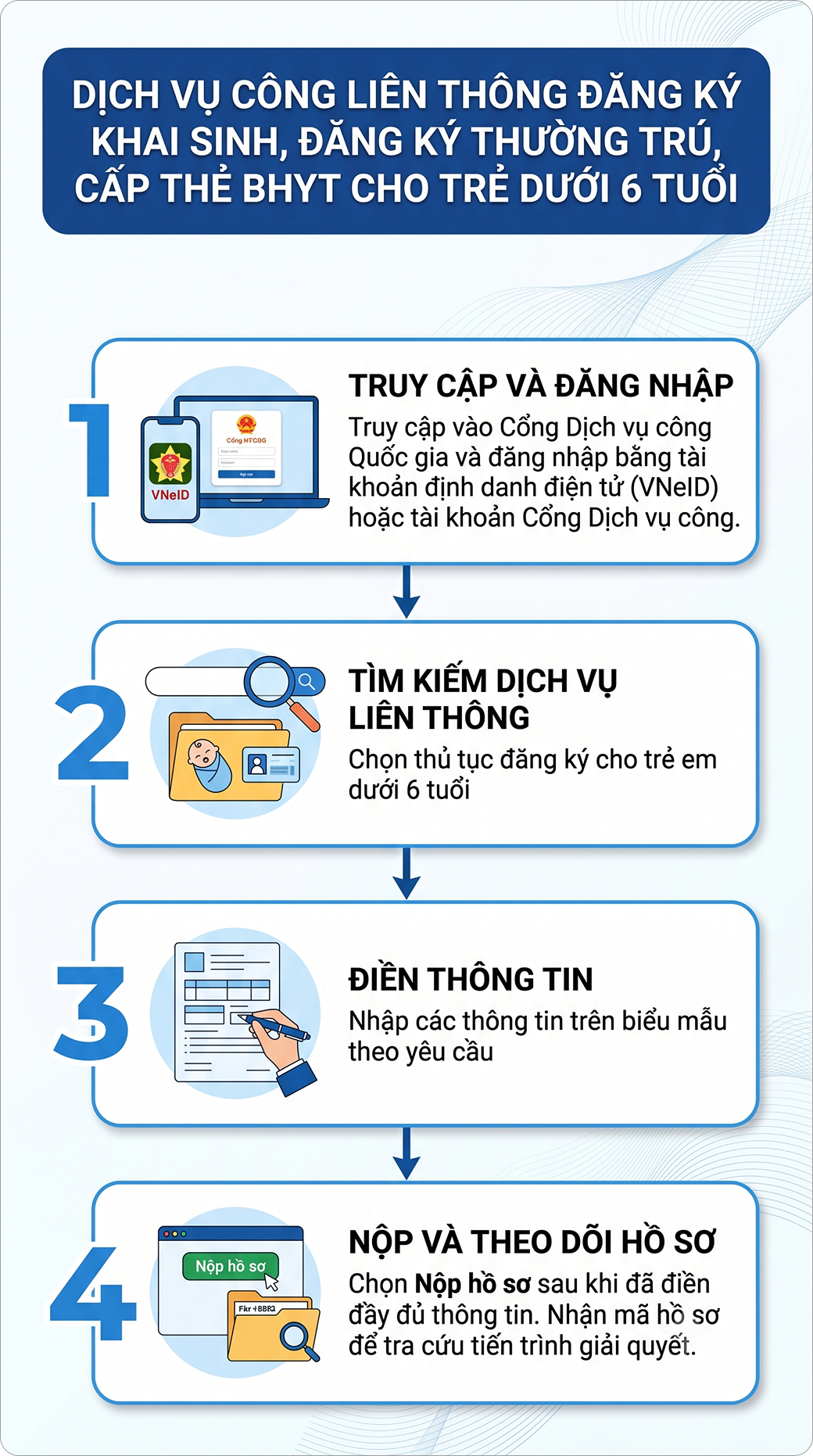 Liên thông thủ tục hành chính về đăng ký khai sinh, đăng ký thường trú, cấp thẻ bảo hiểm y tế cho trẻ em dưới 6 tuổi