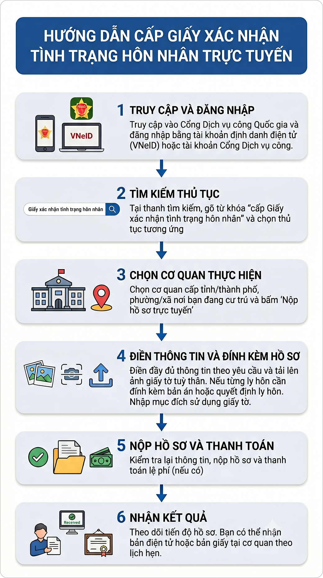 Thủ tục cấp giấy xác nhận tình trạng hôn nhân